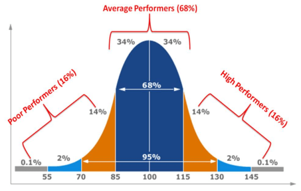 Bell Curve 3.PNG